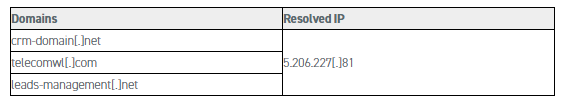 Evilnum恶意组织使用新的基于Python的木马攻击金融公司