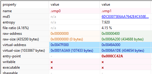 Purple Fox攻击流程中增加了新的CVE、隐写术和虚拟化技术