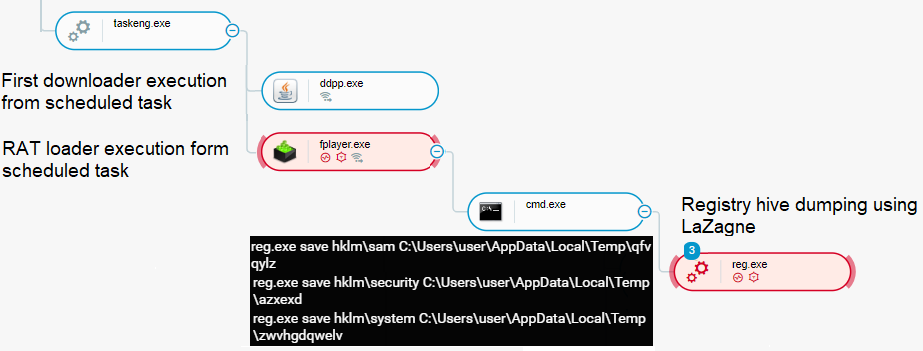 Evilnum恶意组织应用新的根据Python的木马病毒攻击金融投资公司