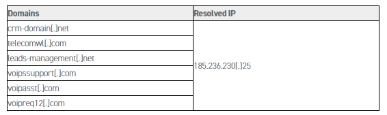 Evilnum恶意组织使用新的基于Python的木马攻击金融公司