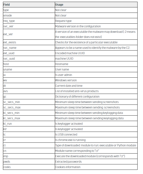 Evilnum恶意组织使用新的基于Python的木马攻击金融公司